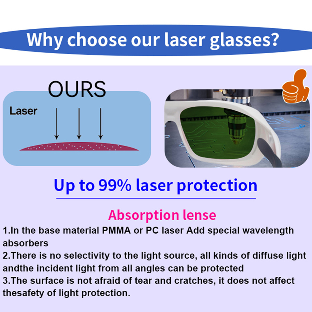 OD7+ Laserschutzbrille Schutzb – Laser Safety Goggles Bewertung und Preis