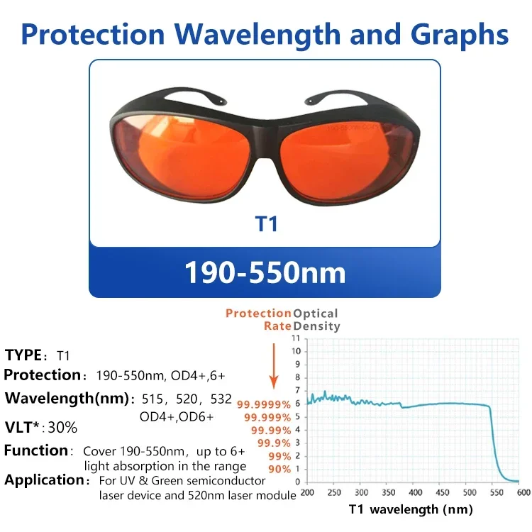 Laser brille Schutzbrille blau – Laser Safety Goggles Bewertung und Preis