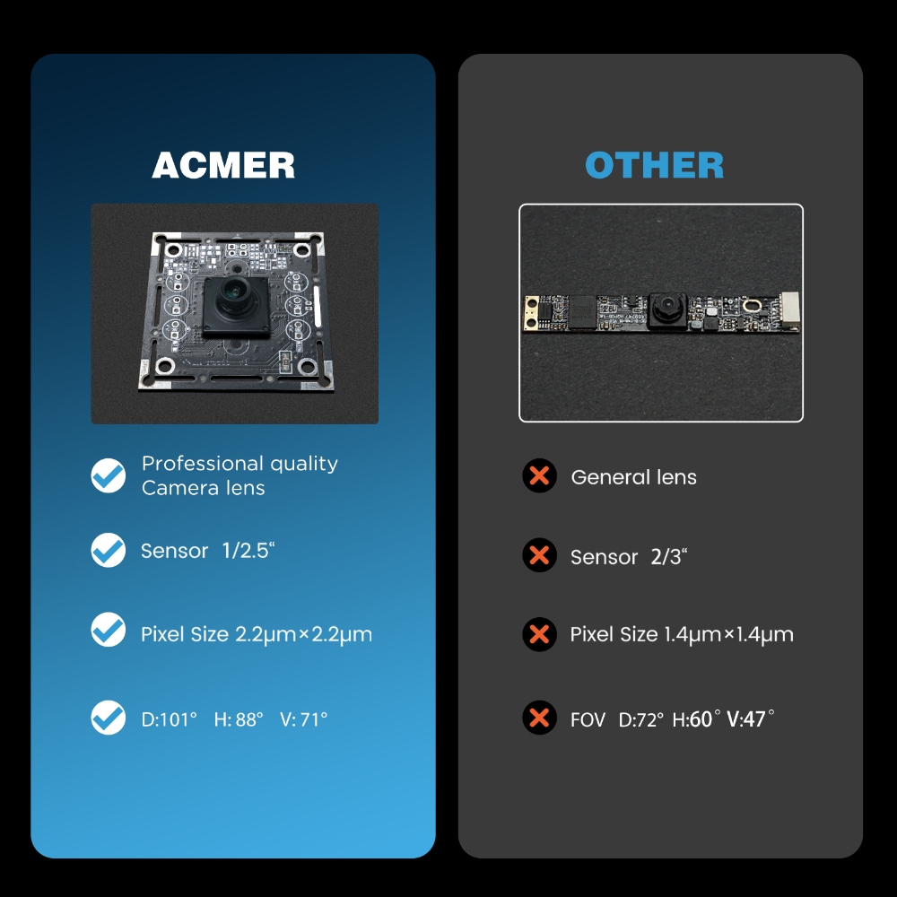 ACMER A500 Laserkamera 5 Milli – Industrial Laser Brands Bewertung und Preis