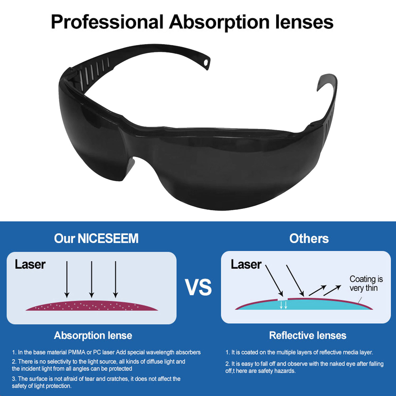 Brille neuen Stil Masken Schat – Laser Safety Goggles Bewertung und Preis