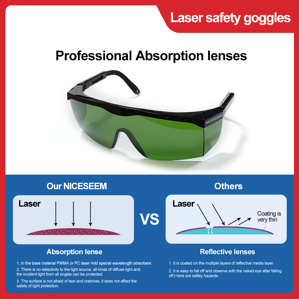 Laserbrille 1064 nm Sicherheit – Laser Safety Goggles Bewertung und Preis